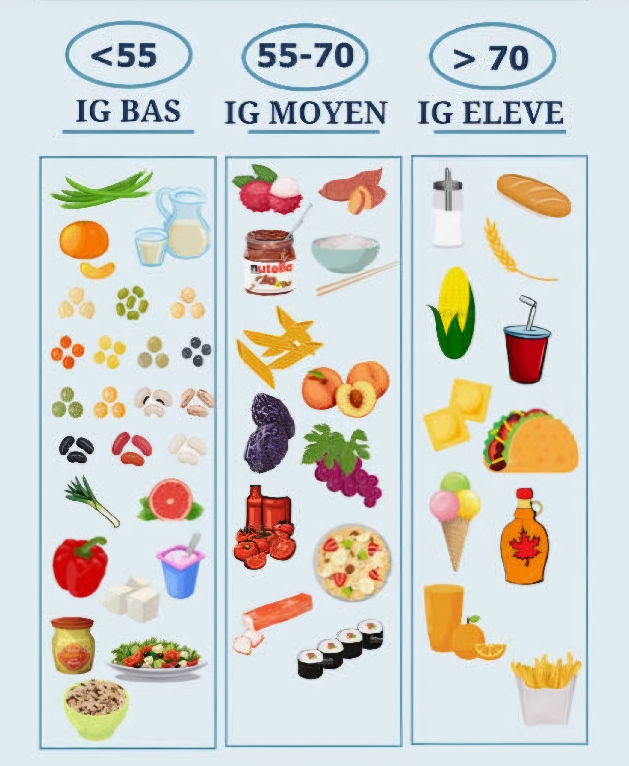 Pics glycémiques, attention ! Et comment y remédier